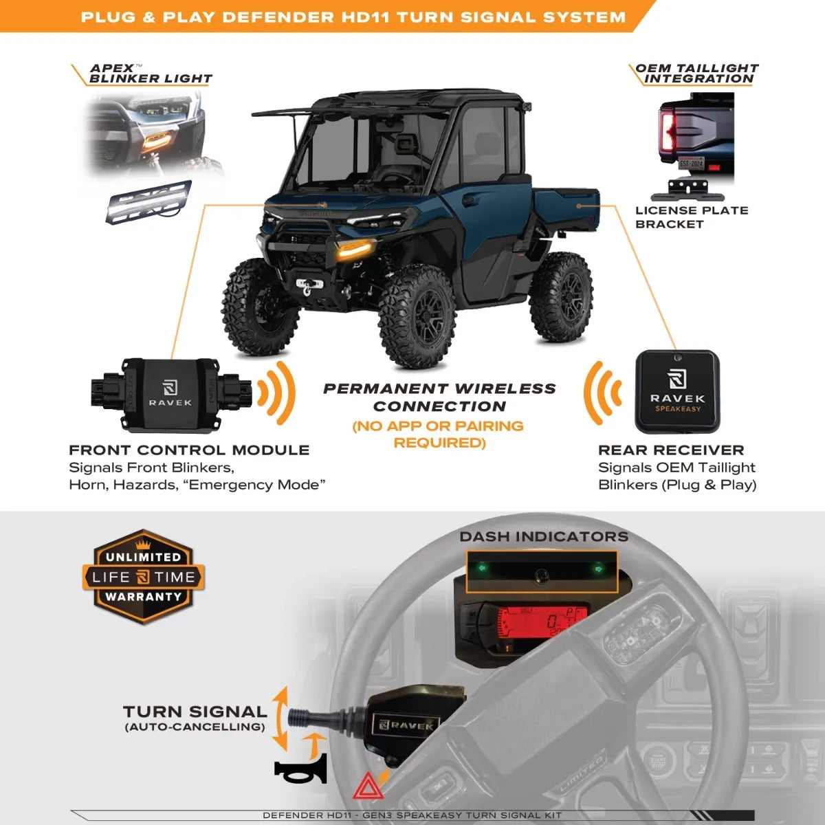 Ravek Can-Am Defender HD11 Speakeasy™ Turn Signal Kit w/ Signature Lights - Lever
